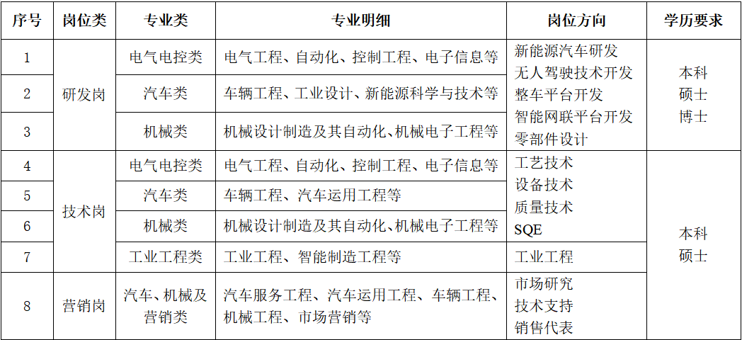 招聘需求.png