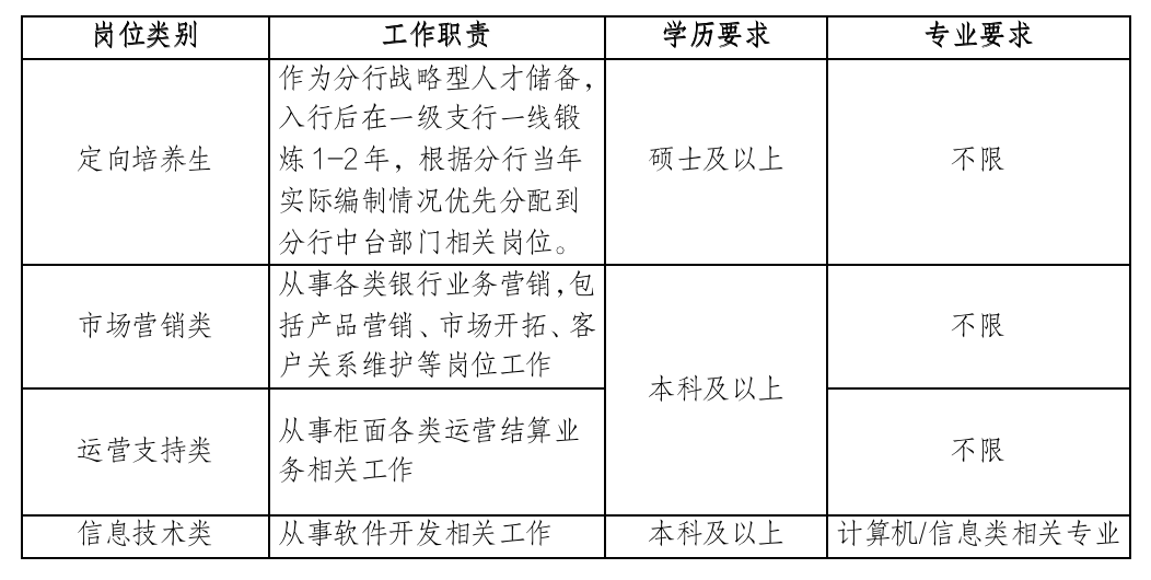 1岗位.png