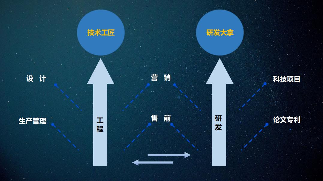3职业发展路径.jpg